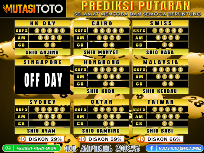 PREDIKSI JITU TOGEL “MutasiToto 01 APRIL 2025”