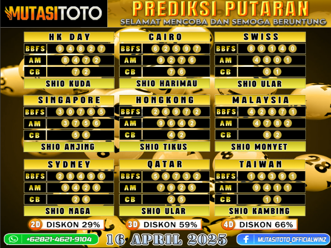 PREDIKSI JITU TOGEL “MutasiToto 16 APRIL 2025”