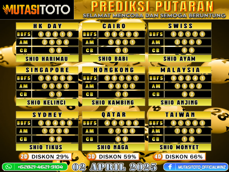 PREDIKSI JITU TOGEL “MutasiToto 02 APRIL 2025”