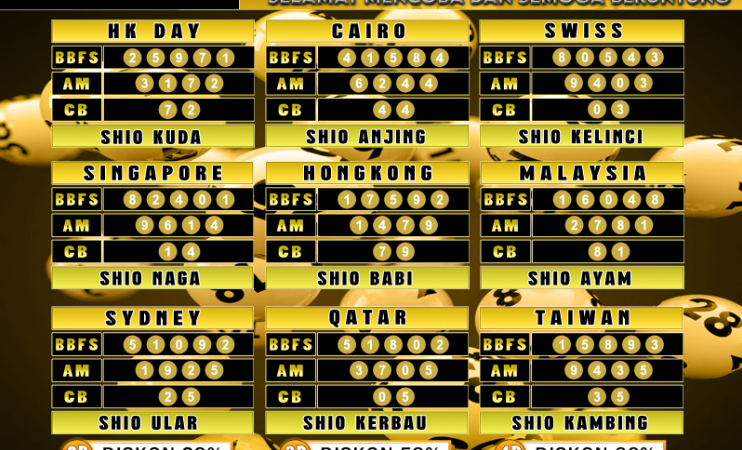 PREDIKSI JITU TOGEL “MutasiToto 03 APRIL 2025”