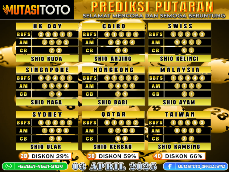 PREDIKSI JITU TOGEL “MutasiToto 03 APRIL 2025”