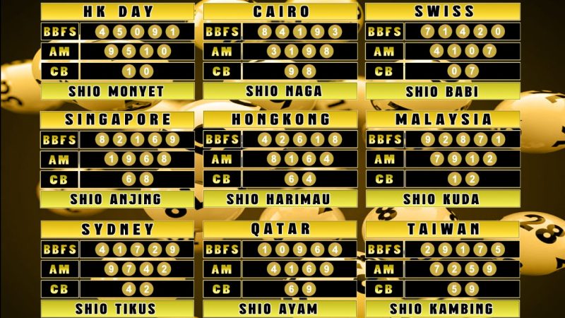 PREDIKSI JITU TOGEL “MutasiToto 30 APRIL 2025”