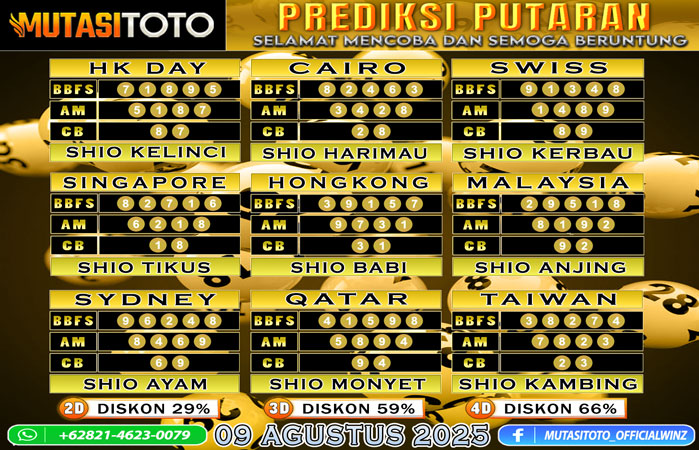 PREDIKSI ANGKA TOGEL “MutasiToto” 09 AGUSTUS 2025