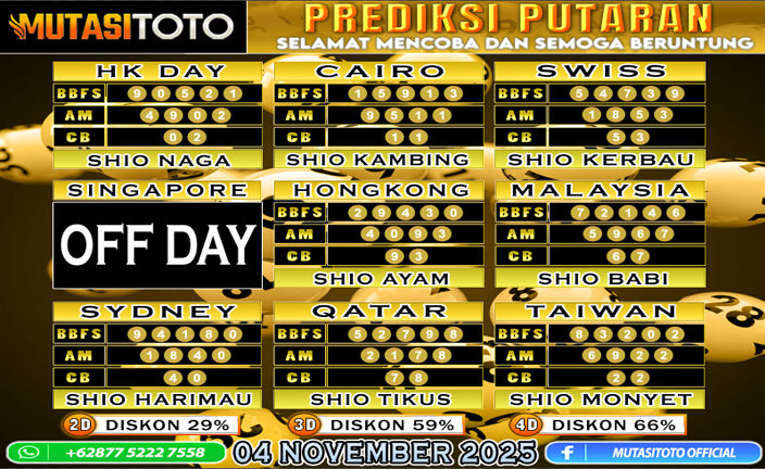 PREDIKSI ANGKA TOGEL “MutasiToto” 04 NOVEMBER 2025