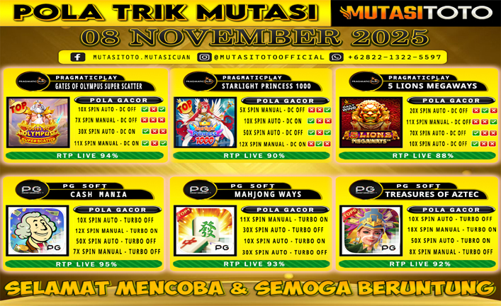 POLA GACOR TERUPDATE 08 NOVEMBER 2025 – MUTASITOTO