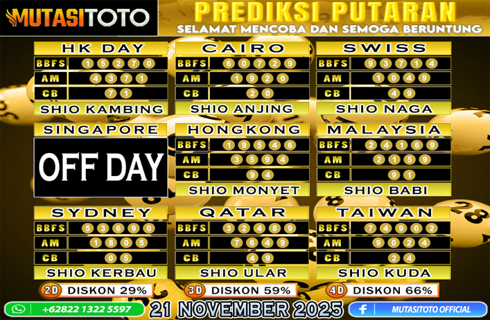 PREDIKSI ANGKA TOGEL “MutasiToto” 21 NOVEMBER 2025