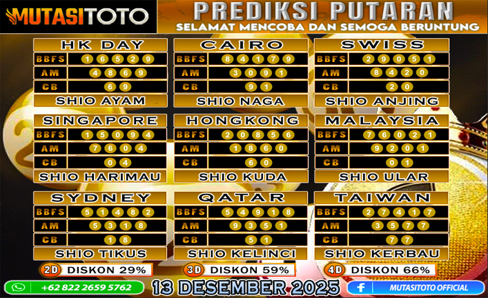 PREDIKSI ANGKA TOGEL “MutasiToto” 13 DESEMBER 2025