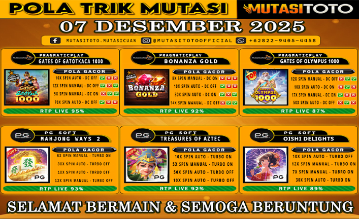 POLA GACOR TERUPDATE 07 DESEMBER 2025 – MUTASITOTO