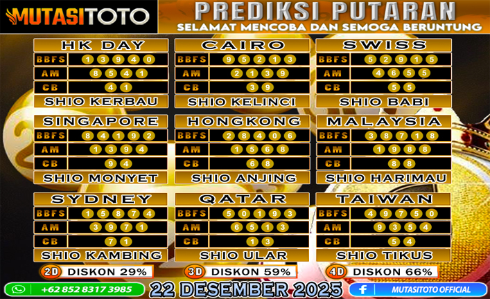 PREDIKSI ANGKA TOGEL “MutasiToto” 22 DESEMBER 2025