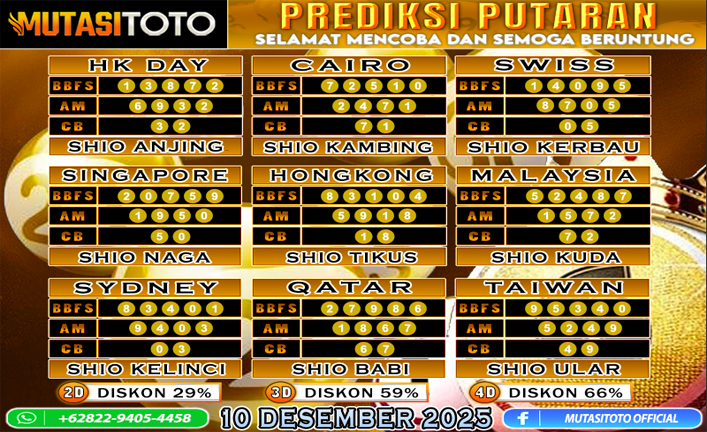 PREDIKSI ANGKA TOGEL “MutasiToto” 10 DESEMBER 2025